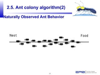 23
2.5. Ant colony algorithm(2)
Naturally Observed Ant Behavior
 