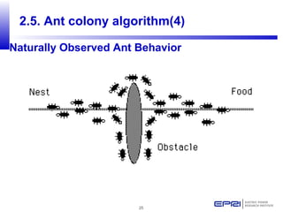25
2.5. Ant colony algorithm(4)
Naturally Observed Ant Behavior
 