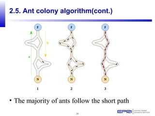29
• The majority of ants follow the short path
2.5. Ant colony algorithm(cont.)
 