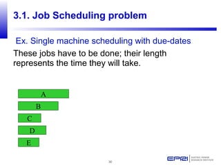 30
Ex. Single machine scheduling with due-dates
These jobs have to be done; their length
represents the time they will take.
A
B
C
D
E
3.1. Job Scheduling problem
 