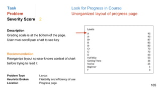 Task Look for Progress in Course
Problem Unorganized layout of progress page
Severity Score 2
Description
Grading scale is at the bottom of the page.
User must scroll past chart to see key
Problem Type Layout
Heuristic Broken Flexibility and efficiency of use
Location Progress page
Recommendation
Reorganize layout so user knows context of chart
before trying to read it
105
 