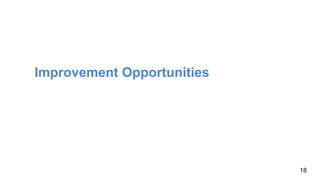 Improvement Opportunities
18
 