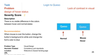 Task Login to Queso
Problem Lack of contrast in visual
design of hover status
Severity Score 2
Description
There is no visible difference in the colors
between hover and normal states
Problem Type Visual Design
Heuristic Violated Consistency and standards
Location Welcome to Queso! landing page
Recommendation
When mouse is over the button, change the
button’s background to white and change the
font’s color to blue
Normal Mouse
Hover
URL 26
 