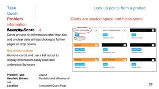 Task Look up points from a graded
Quest
Problem Cards are wasted space and hides some
information
Severity Score 4Description
Cards provide no information other than title
and unclear date without clicking to further
pages or drop downs
Problem Type Layout
Heuristic Broken Flexibility and efficiency of
use
Location Completed Quest Page
Recommendation
Remove cards and use a list layout to
display information easily read and
understood by users
29
 