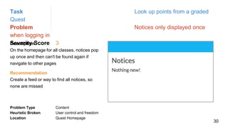 Task Look up points from a graded
Quest
Problem Notices only displayed once
when logging in
Severity Score 3Description
On the homepage for all classes, notices pop
up once and then can't be found again if
navigate to other pages
Problem Type Content
Heuristic Broken User control and freedom
Location Quest Homepage
Recommendation
Create a feed or way to find all notices, so
none are missed
30
 