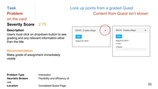 Task Look up points from a graded Quest
Problem Content from Quest isn’t shown
on the card
Severity Score 2.75
Description
Users must click on dropdown button to see
grading and any relevant information other
than the title
Problem Type Interaction
Heuristic Broken Flexibility and efficiency of
use
Location Completed Quest Page
Recommendation
Make grade of assignment immediately
visible
33
 