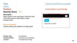 Task Look up points from a graded
Quest
Problem Inconsistent visual design
Severity Score 2.5
Description
Heavy black on the card doesn't match the rest
of the site where no other black is used
outside of text
Problem Type Visual Design
Heuristic Broken Consistency and standards
Location Completed Quest Page
Recommendation
Create unified color palette for UI style guide
34
 