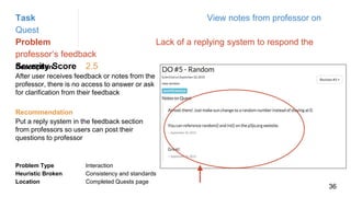 Task View notes from professor on
Quest
Problem Lack of a replying system to respond the
professor’s feedback
Severity Score 2.5Description
After user receives feedback or notes from the
professor, there is no access to answer or ask
for clarification from their feedback
Problem Type Interaction
Heuristic Broken Consistency and standards
Location Completed Quests page
Recommendation
Put a reply system in the feedback section
from professors so users can post their
questions to professor
36
 