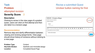 Task Revise a submitted Quest
Problem Unclear button naming for first
attempted revision
Severity Score 3
Description
Clicking to revise in the view page of a graded
quest, users can click on first attempt and then
are taken to a revision page
Problem Type Content
Heuristic Broken Aesthetic and minimalist design
Location Completed Quest Page
Recommendation
Remove step and clarify differentiation between
viewing and revising assignments. View page
should show history of revisions without clicking to
a new page
41
 
