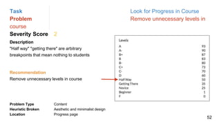 Task Look for Progress in Course
Problem Remove unnecessary levels in
course
Severity Score 2
Description
"Half way" "getting there" are arbitrary
breakpoints that mean nothing to students
Problem Type Content
Heuristic Broken Aesthetic and minimalist design
Location Progress page
Recommendation
Remove unnecessary levels in course
52
 