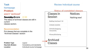 Task Review Individual course
homepage
Problem Status of completed classes
aren’t “archived”
Severity Score 2.33Description
The status of archived classes are still in
current
classes section.
Problem Type Layout
Heuristic Broken Consistency and standards
Location Individual course homepage
Recommendation
Put classes that are complete in the
“Archived Classes” section
56
 