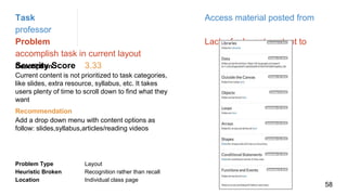 Task Access material posted from
professor
Problem Lack of relevant content to
accomplish task in current layout
Severity Score 3.33Description
Current content is not prioritized to task categories,
like slides, extra resource, syllabus, etc. It takes
users plenty of time to scroll down to find what they
want
Problem Type Layout
Heuristic Broken Recognition rather than recall
Location Individual class page
Recommendation
Add a drop down menu with content options as
follow: slides,syllabus,articles/reading videos
58
 