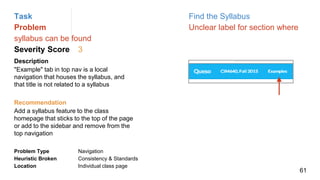 Task Find the Syllabus
Problem Unclear label for section where
syllabus can be found
Severity Score 3
Description
"Example" tab in top nav is a local
navigation that houses the syllabus, and
that title is not related to a syllabus
Problem Type Navigation
Heuristic Broken Consistency & Standards
Location Individual class page
Recommendation
Add a syllabus feature to the class
homepage that sticks to the top of the page
or add to the sidebar and remove from the
top navigation
61
 