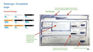 Submit or Revise buttonProgress bar shows actual
grade with actual progress
Feedback is an
automatic drop
down window
revealing instructor
feedback with
suggestions
Redesign: Completed
page
Current Design Re-Design
Two tab design to toggle forward & back
between Completed Quests and Progress
86
 