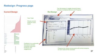 Two tab design to toggle forward & back
between Completed Quests and Progress
Progress bar shows actual grade with actual progress
on each week of the semester
Your Total
Shows current
grade for each
quest
Feedback is an automatic
drop down window
revealing instructor
feedback with
suggestions
Redesign: Progress page
Current Design Re-Design
87
 