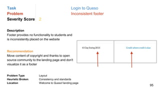 Task Login to Queso
Problem Inconsistent footer
Severity Score 2
Description
Footer provides no functionality to students and
is inconsistently placed on the website
Problem Type Layout
Heuristic Broken Consistency and standards
Location Welcome to Queso! landing page
Recommendation
Move content of copyright and thanks to open
source community to the landing page and don't
visualize it as a footer
95
 