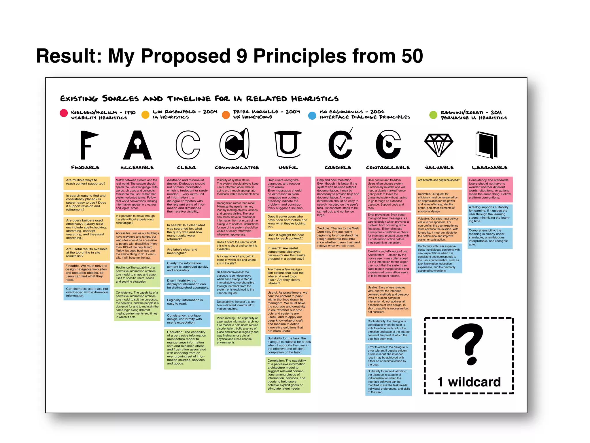 Result: My Proposed 9 Principles from 50!




                                               ?
                                            1 wildcard	
  
 