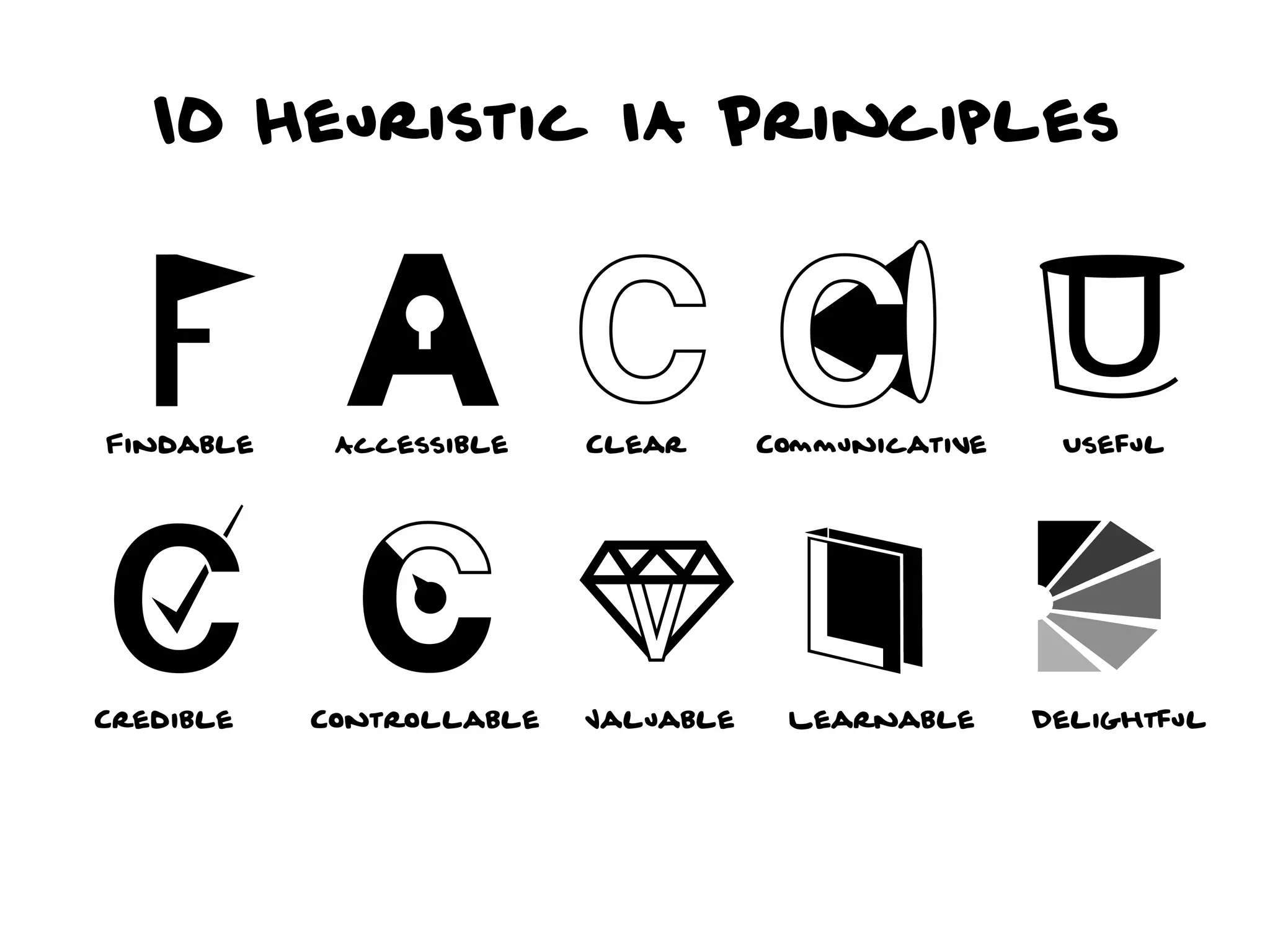 10 Heuristic IA Principles
 