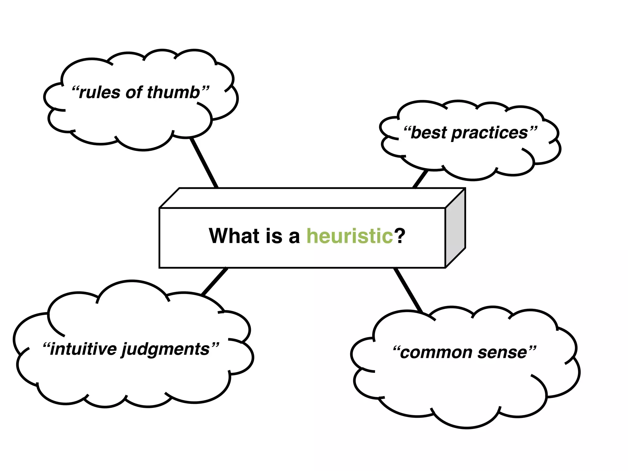 “rules of thumb”!

                                       “best practices”!




                    What is a heuristic?!




“intuitive judgments”!                “common sense”!
 