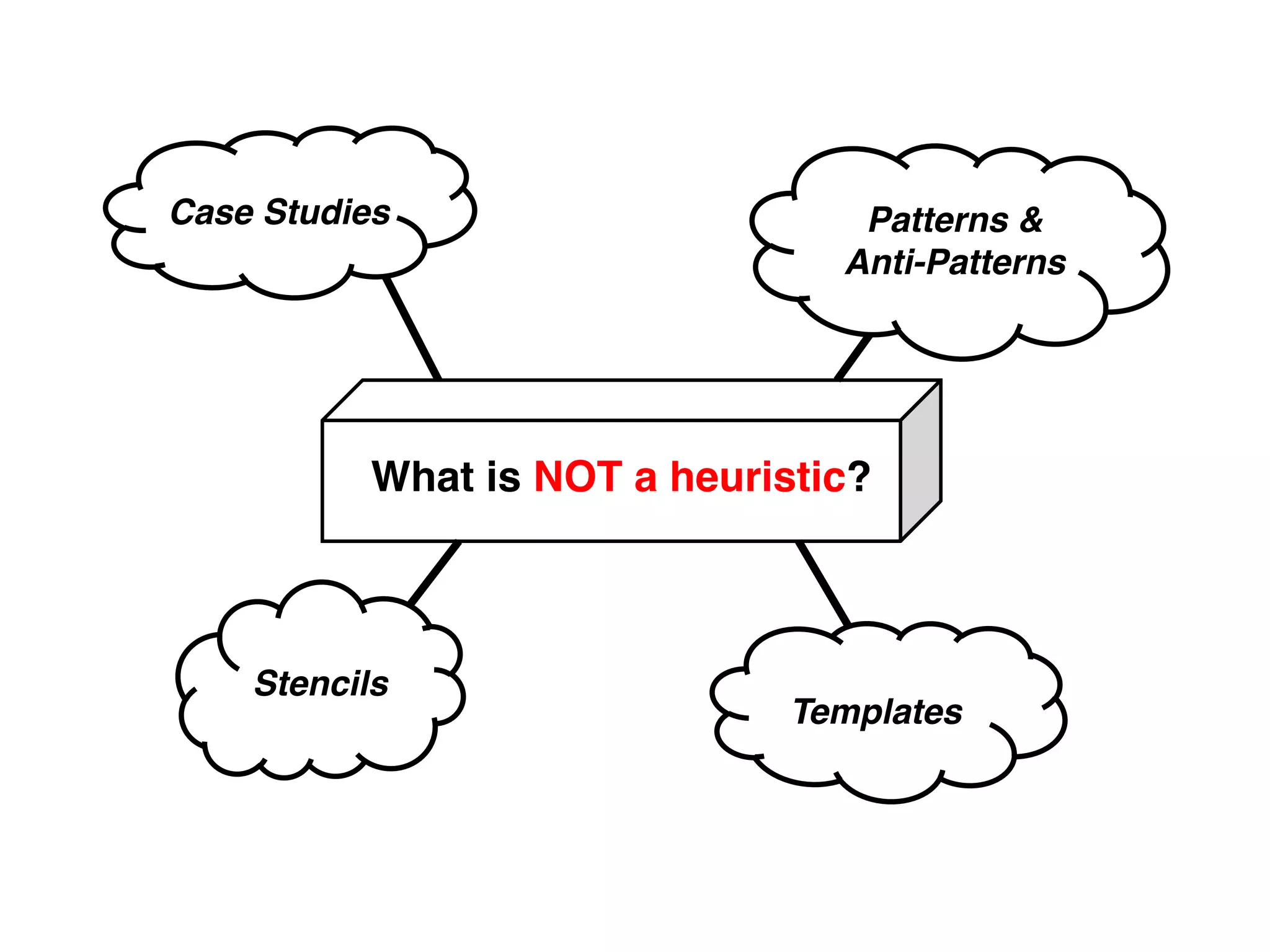 Case Studies!                      Patterns &
                                  Anti-Patterns!




           What is NOT a heuristic?!



    Stencils!
                               Templates!
 