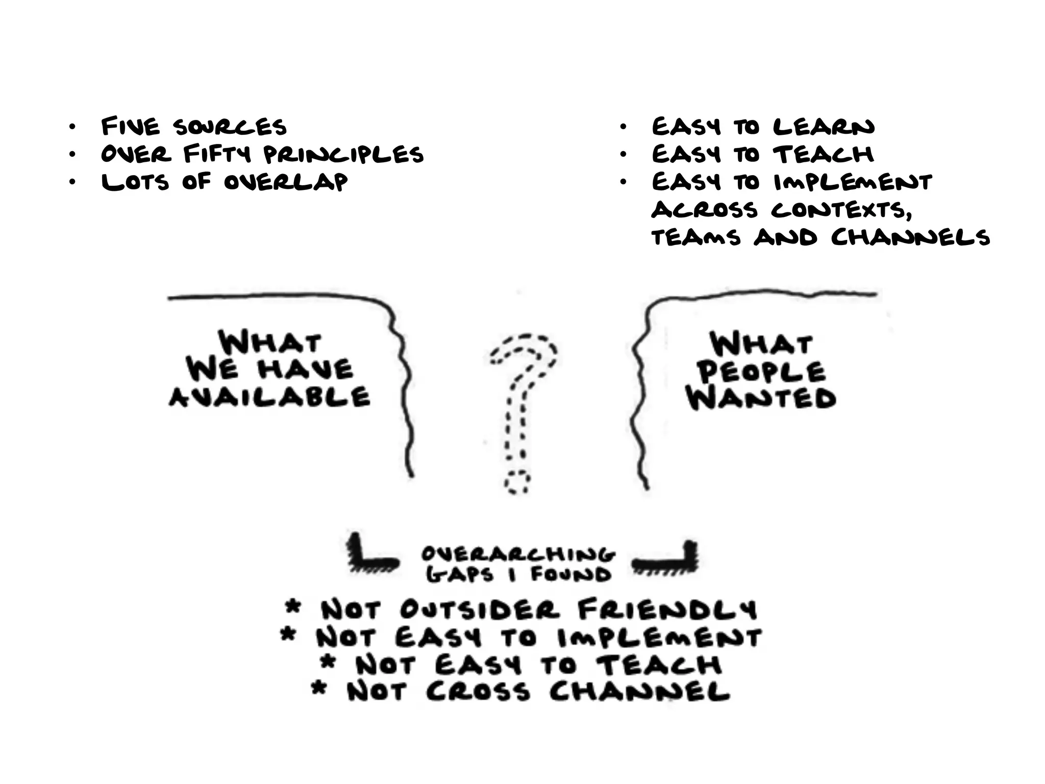 •  Five sources            •  Easy to learn
•  Over Fifty principles   •  Easy to Teach
•  Lots of overlap         •  Easy to Implement
                              across contexts,
                              teams and Channels
 