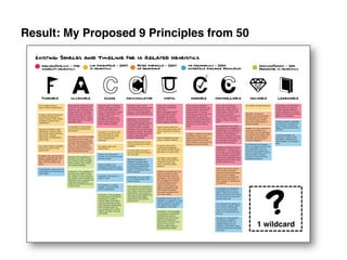 Result: My Proposed 9 Principles from 50!




                                               ?
                                            1 wildcard	
  
 