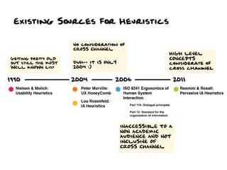 Existing Sources for Heuristics
 