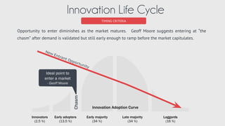 Nicholas Carr
Harvard Business Review, 2003
TIMING CRITERIA
Commoditization of Technology
It is difﬁcult to imagine a more perfect commodity than a byte of data.
As information technology’s power and ubiquity have grown, its
strategic importance has diminished.
 