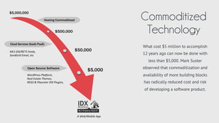 As cost has fallen, so has the
competitive barrier to entry.
Competitive positioning is now the
key strategic issue, not
technological capability for most
consumer Internet products. How
do you cut through the noise?
Commonplace
Commodity
2000 2002 2004 2006 2008 2010 2012 2013
!"
#!$!!!$!!!"
%!!$!!!$!!!"
%#!$!!!$!!!"
&!!$!!!$!!!"
&#!$!!!$!!!"
!"#$%&'%()*+%)&
Data From NetCraft 2013 Web Server Survey
50x	
  
 