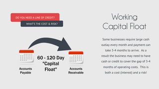 Look for opportunities where proﬁts
increase with volume (scale). Supply,
development, and distribution costs all
diminish on a per-unit basis when working
in volume. As a result proﬁt margins and
competitive advantage both increase.
Economies
of Scale
Quantity
Profits
Marginal Cost
Scalable
Proﬁts
 