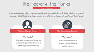 TEAM-FIT CRITERIA
Supplier Partnerships
Preferred Sourcing
Are you able to procure
supplies at competitive prices?
If afﬁliate mktg, can you get
preferred commissions?
Available Data APIs
Are you able to access the data
or integration APIs needed to
build your product?
Outsourced Vendors
If planning to manufacture
physical products or software, do
you have a quality vendor you
can rely on?
Consider the dependencies you may have on external sources of materials, data, and services. Do
you have access to the necessary resources to deliver your product and to price competitively?
 