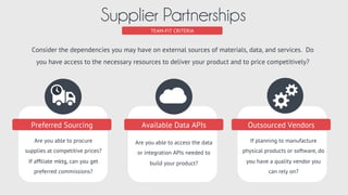 Evaluate your startup idea across the six
scorecard criteria and be mindful of the attributes
described in each one. Give yourself a letter grade
and then an overall score, for the idea. This
provides a structured approach to evaluating the
opportunity and helps to improve objectivity by
accounting for a full spectrum of important
criteria and reducing blind spots.
Evaluating a
Startup Idea
Startup Scorecard
Finance
• Low Capital Requirement
• Clear Profit Model
• Economies of Scale
Finance Score ______
Timing
• Recent Innovation Enabler
• Demand Already Established
• No Signs of Commoditization
Timing Score ______
Competition
• Clear Market Inefficiency
• Low Barriers to Entry
• Differentiable Position
Competition Score ______
Team
• Subject Matter Expertise
• Functional Competence
• Supplier Partnerships
Team Score ______
Product
• Customer Focused Solution
• Low Barriers to Adoption
• Clear Value Proposition
Product Score ______
Customer
• Unmet Need or Desire
• Right Size Market or Segment
• Reliable Customer Channels
Customer Score ______
Overall Score _______
SmarterStartup.org
Title _____________________________________________________________________
A A
B- B+
D A-
B
Real Estate IDX Integrated CRM
 