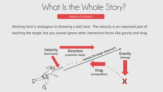 Evaluate your startup idea across the six
scorecard criteria and be mindful of the attributes
described in each one. Give yourself a letter grade
and then an overall score, for the idea. This
provides a structured approach to evaluating the
opportunity and helps to improve objectivity by
accounting for a full spectrum of important
criteria and reducing blind spots.
Evaluating a
Startup Idea
Startup Scorecard
Finance
• Low Capital Requirement
• Clear Profit Model
• Economies of Scale
Finance Score ______
Timing
• Recent Innovation Enabler
• Demand Already Established
• No Signs of Commoditization
Timing Score ______
Competition
• Clear Market Inefficiency
• Low Barriers to Entry
• Differentiable Position
Competition Score ______
Team
• Subject Matter Expertise
• Functional Competence
• Supplier Partnerships
Team Score ______
Product
• Customer Focused Solution
• Low Barriers to Adoption
• Clear Value Proposition
Product Score ______
Customer
• Unmet Need or Desire
• Right Size Market or Segment
• Reliable Customer Channels
Customer Score ______
Overall Score _______
SmarterStartup.org
Title _____________________________________________________________________
A A
B- B+
D A-
B
Real Estate IDX Integrated CRM
 