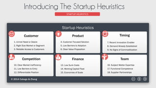 WHAT’S A GOOD CUSTOMER?
The ideal customer has an unmet need or
desire. The size of this market should
match your ability to compete and ability
to deliver justify solving the problem.
Validate you can control means of customer
acquisition along the way.
STARTUP HEURISTICS
Customer Criteria
UNMET NEED OR DESIRE
Unsatisﬁed Customer Desire
RIGHT-SIZE MARKET OR SEGMENT
Need to Segment? Too Niche?
RELIABLE ACCESS TO CUSTOMERS
Diversiﬁed Channels? Gatekeepers?
 