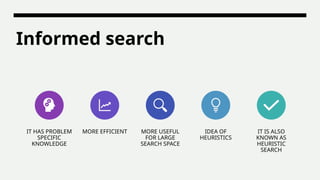INFORMED SEARCH METHODS Heuristics.pptx