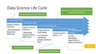 Heuristics Data Science Life Cycle | PPT
