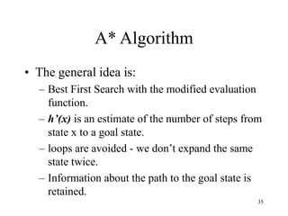 Heuristic search problem-solving str.ppt