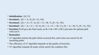Comprehensive Guide to Informed and Heuristic Search Algorithms in AI ...