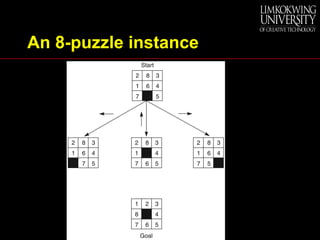 Heuristic Search and Game Playing Algorithms in Artificial Intelligence ...