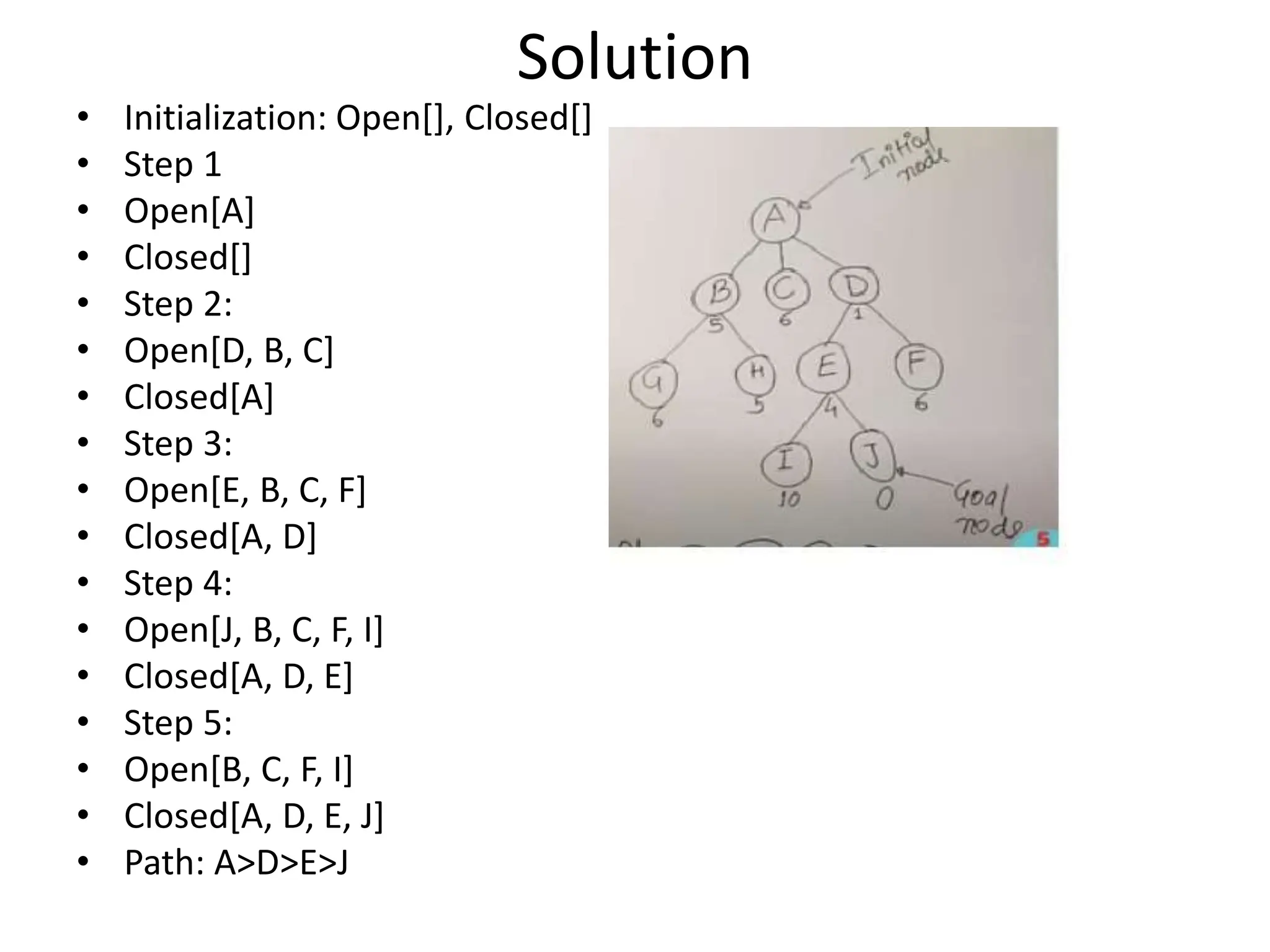 Solution
• Initialization: Open[], Closed[]
• Step 1
• Open[A]
• Closed[]
• Step 2:
• Open[D, B, C]
• Closed[A]
• Step 3:
• Open[E, B, C, F]
• Closed[A, D]
• Step 4:
• Open[J, B, C, F, I]
• Closed[A, D, E]
• Step 5:
• Open[B, C, F, I]
• Closed[A, D, E, J]
• Path: A>D>E>J
 
