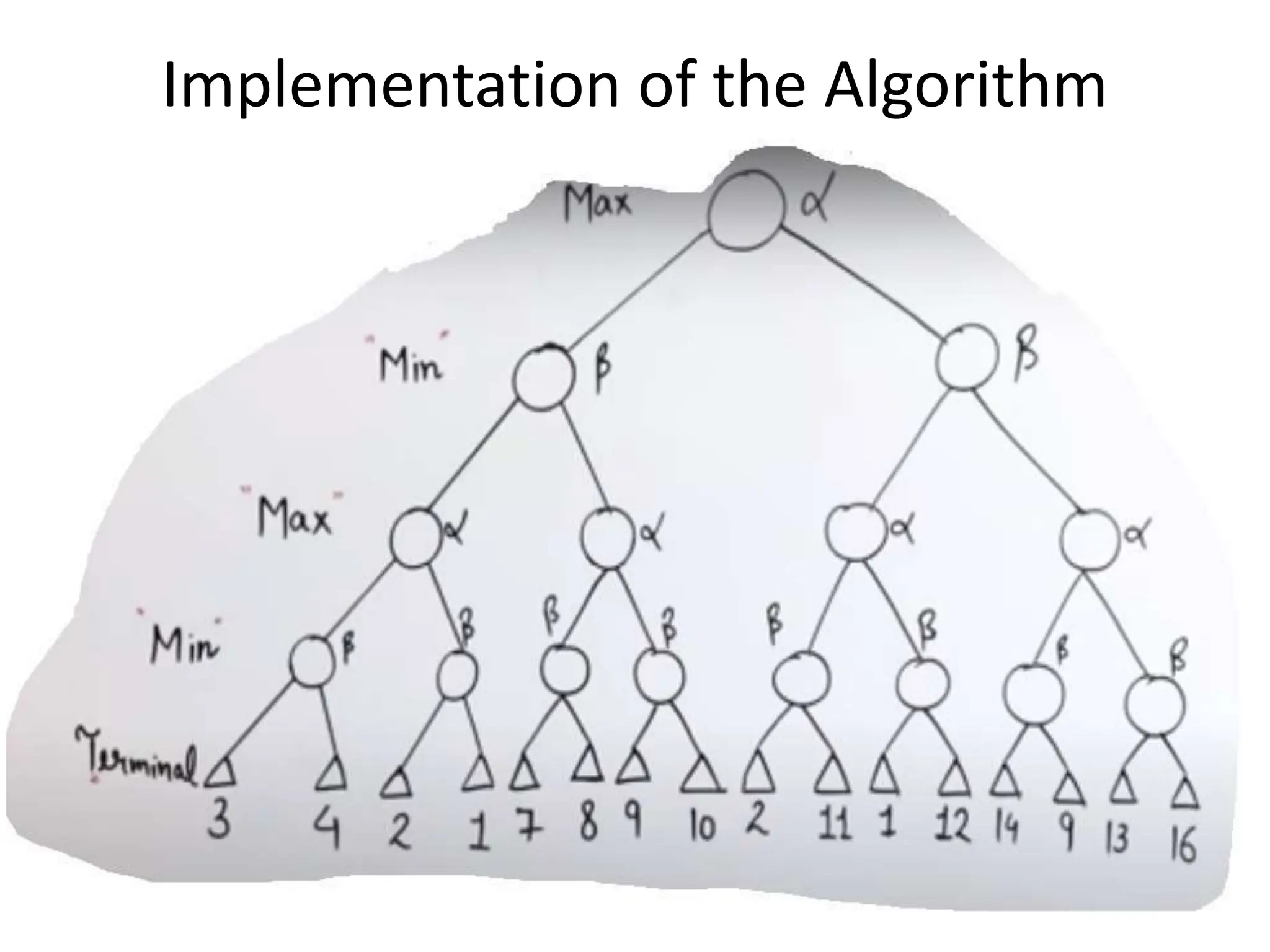 Implementation of the Algorithm
 
