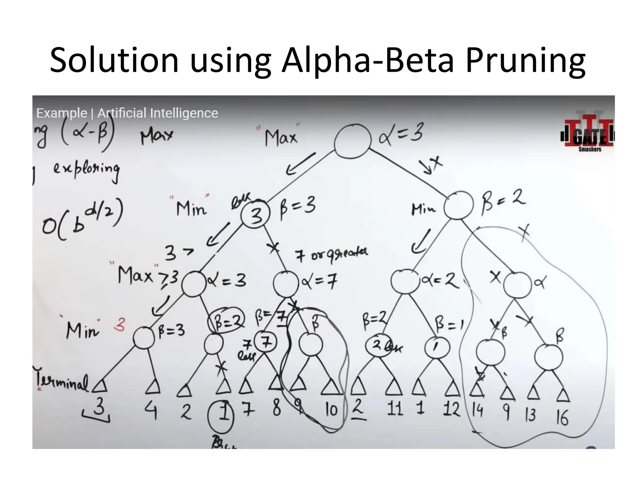 Solution using Alpha-Beta Pruning
 