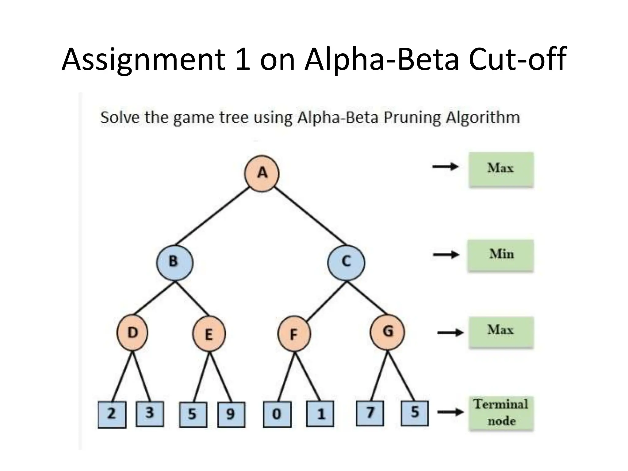 Assignment 1 on Alpha-Beta Cut-off
 
