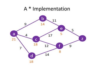 A * Implementation
 
