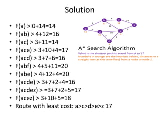 Solution
• F(a) > 0+14=14
• F(ab) > 4+12=16
• F(ac) > 3+11=14
• F(ace) > 3+10+4=17
• F(acd) > 3+7+6=16
• F(abf) > 4+5+11=20
• F(abe) > 4+12+4=20
• F(acde) > 3+7+2+4=16
• F(acdez) > =3+7+2+5=17
• F(acez) > 3+10+5=18
• Route with least cost: a>c>d>e>z 17
 