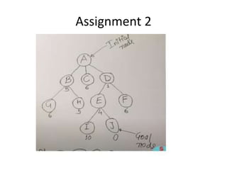 Assignment 2
 