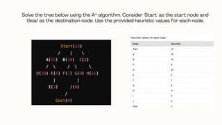 Heuristic Search Techniques in Artificial Intelligence | PDF