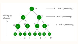 Heuristic Search Techniques in Artificial Intelligence | PDF