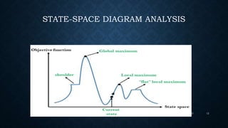 STATE-SPACE DIAGRAM ANALYSIS
2/7/2023 12
 