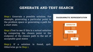 GENERATE AND TEST SEARCH
Step:1 Generate a possible solution. For
example, generating a particular point in
the problem sp...